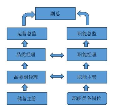 赤峰众联广场商务管理有限公司招录公告